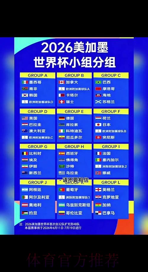 2026世界杯完整赛事时间安排详情 2026世界杯完整赛事时间安排详情